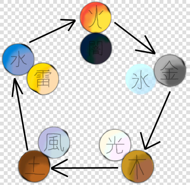 Elemental Pentagon   Shoot Basketball  HD Png DownloadTransparent PNG