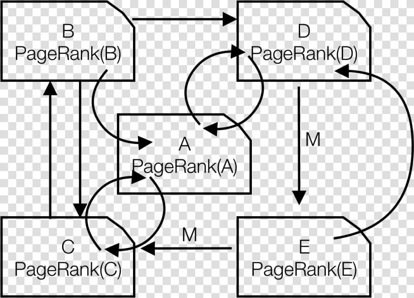 Pagerank With Markov Chain  HD Png DownloadTransparent PNG