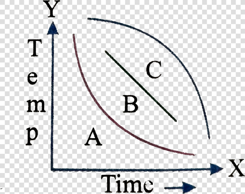 Relationship Between Liquidity And Profitability  HD Png DownloadTransparent PNG