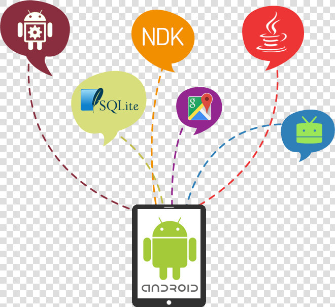 Native Android App Development Services   Android  HD Png DownloadTransparent PNG