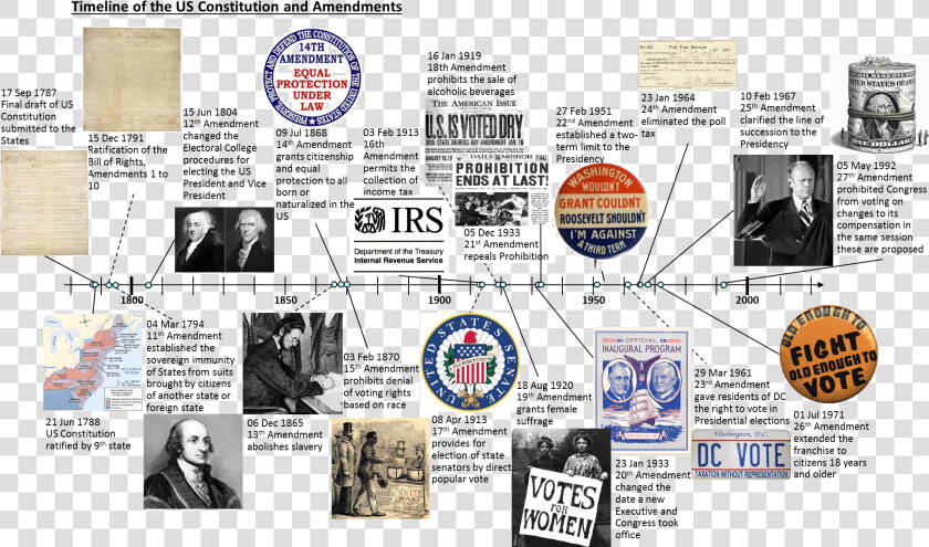 Votes For Women  HD Png DownloadTransparent PNG