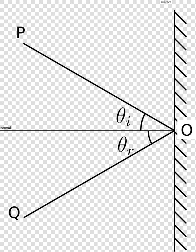 Reflection Angles   Reflection Of Light  HD Png DownloadTransparent PNG