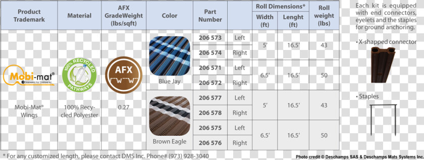 Mobi mat® Recpath Rollout Ada Beach Access Mat   Cupcake  HD Png DownloadTransparent PNG