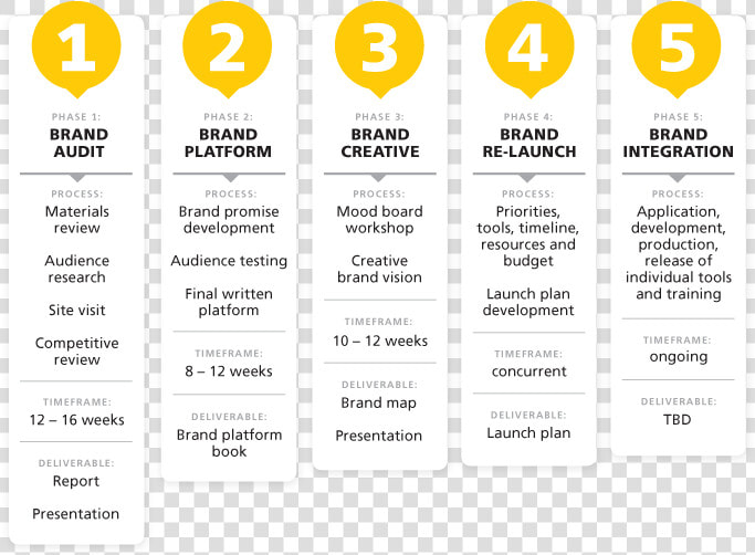 Branding Roadmap  HD Png DownloadTransparent PNG