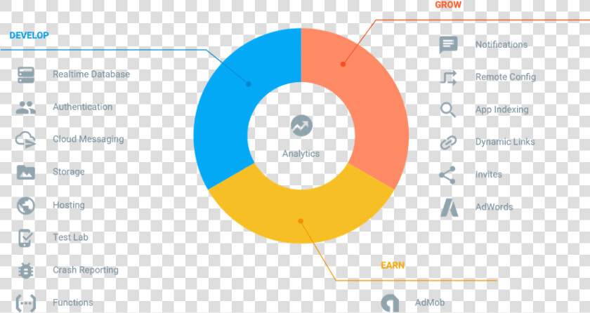 Google Firebase  HD Png DownloadTransparent PNG