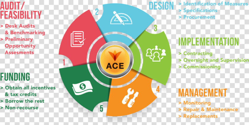 Easy Button Infographic  HD Png DownloadTransparent PNG