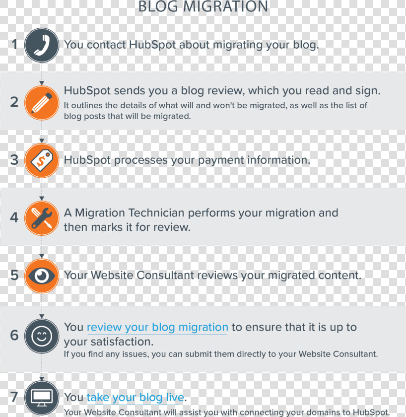 Hubspot Website Migration  HD Png DownloadTransparent PNG