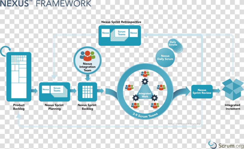 Nexus Framework  HD Png DownloadTransparent PNG