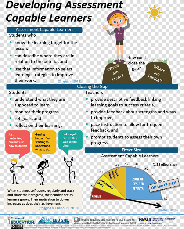 Assessment Capable Learners   Developing Assessment Capable Visible Learners  HD Png DownloadTransparent PNG
