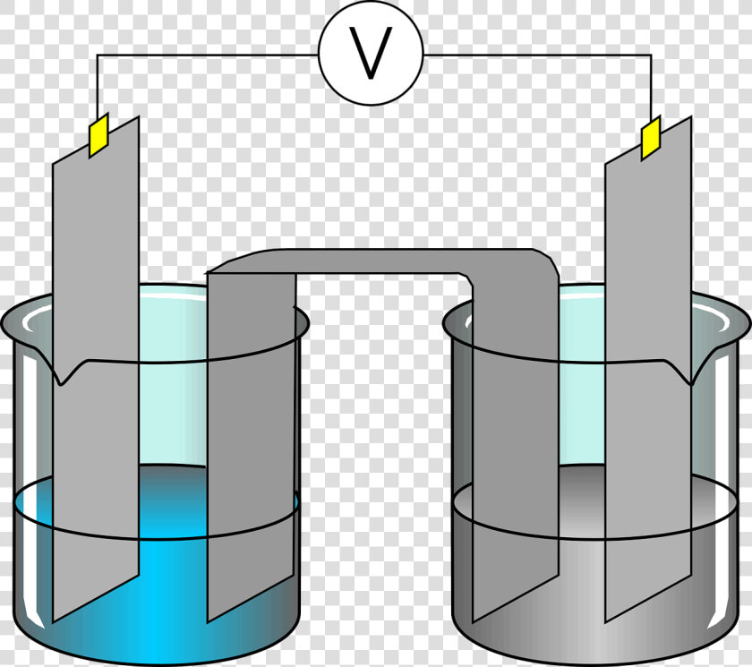 Experiment  Electro chemical  Laboratory  Electrolyte   Electrolysis Of Water Experiment Pdf  HD Png DownloadTransparent PNG
