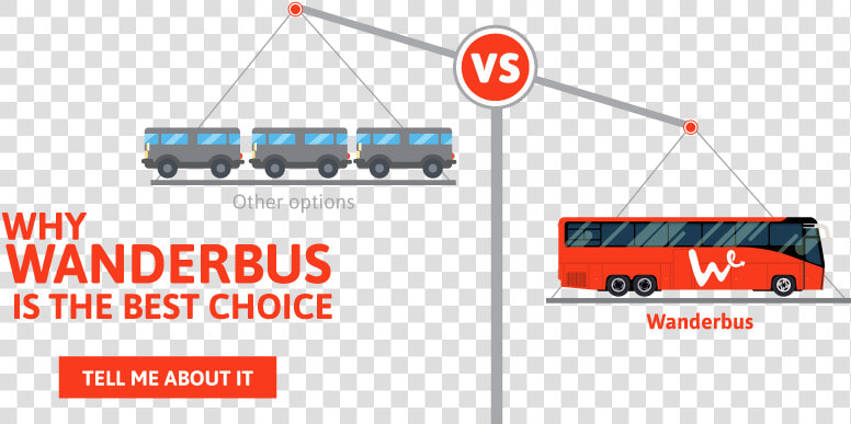 Why Wanderbus Is The Best Choice   Trolleybus  HD Png DownloadTransparent PNG