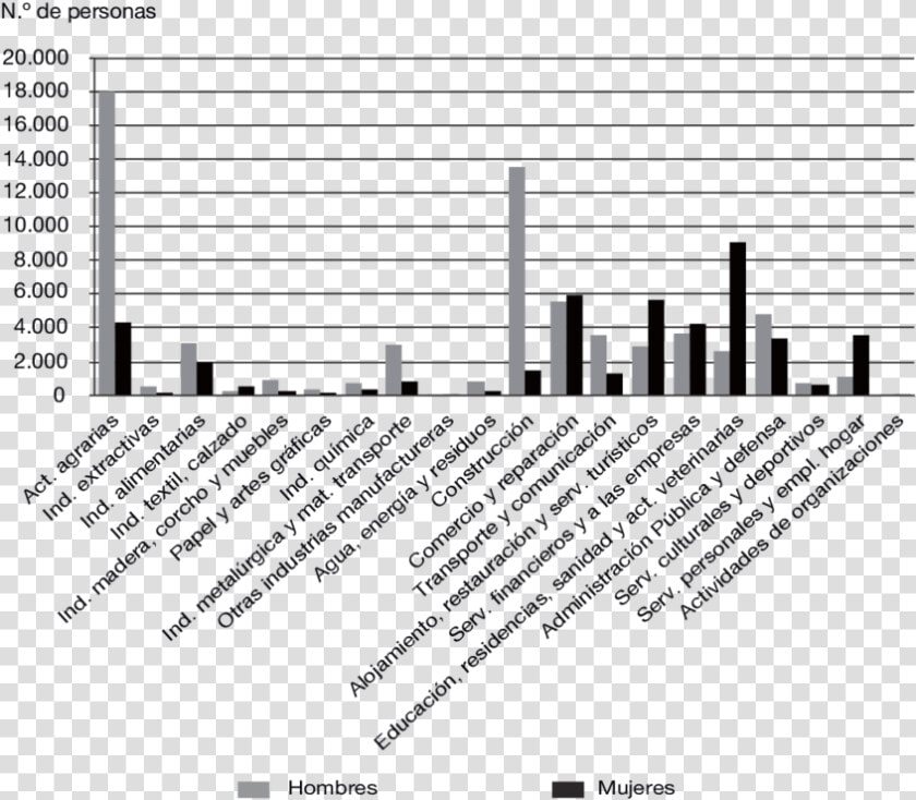 Tasmanian Devil Population Graph  HD Png DownloadTransparent PNG