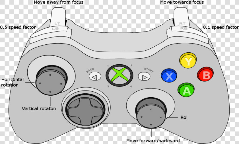 Xbox 360 Controller Focus Mode   Xbox 360 Controller Svg  HD Png DownloadTransparent PNG
