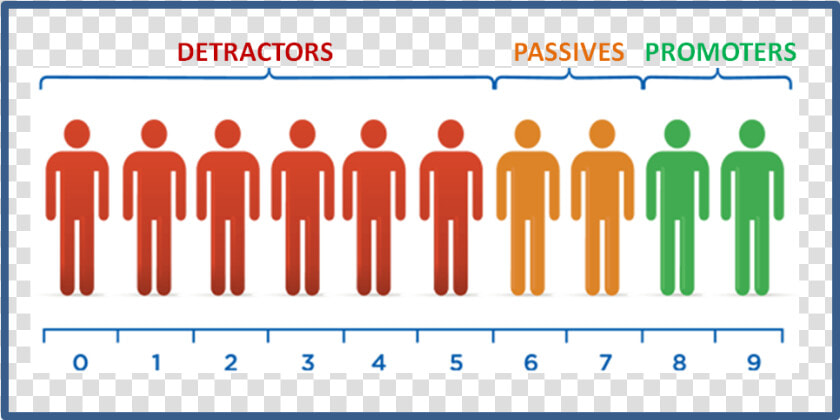 Net Promoter Score   Net Promoter Score Online  HD Png DownloadTransparent PNG