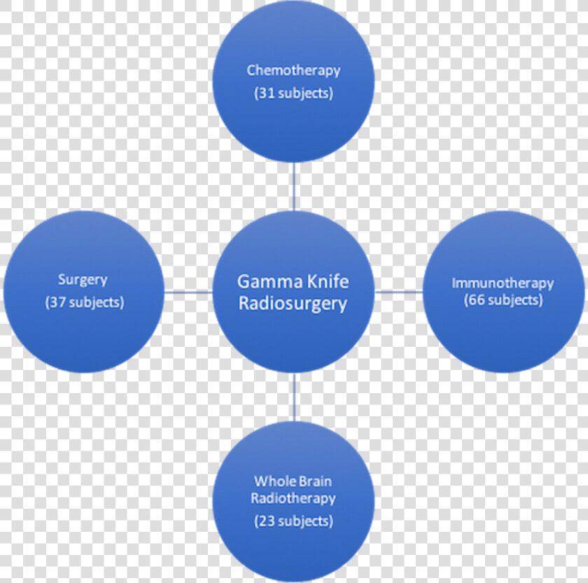 Optimum Utilization Of Resources  HD Png DownloadTransparent PNG