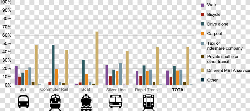 Carpool Graph Of India  HD Png DownloadTransparent PNG