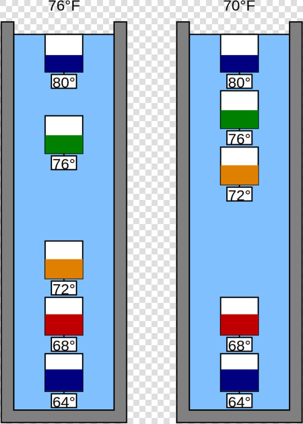 Weather Thermometer For Kids   Does A Galileo Thermometer Work  HD Png DownloadTransparent PNG