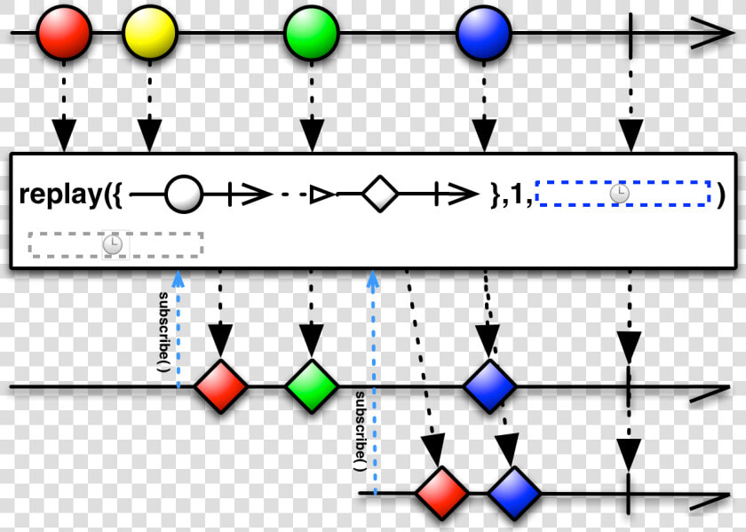 Flatmap Rxjava  HD Png DownloadTransparent PNG