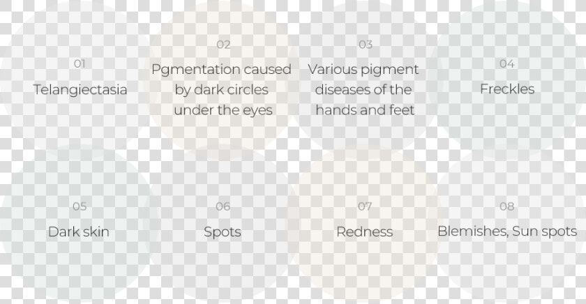 Transparent Freckles Png   Circle  Png DownloadTransparent PNG