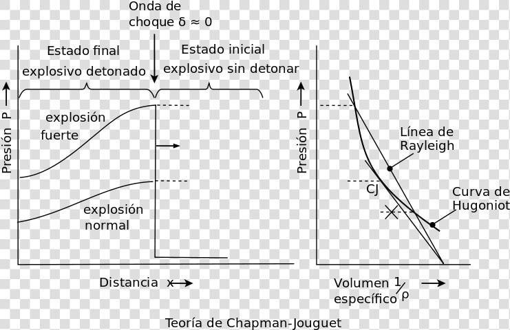Lineas Curvas Png   Png Download   Chapman Jouguet Condition  Transparent PngTransparent PNG