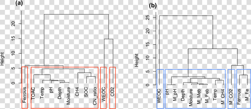 Https     www   Biogeosciences   Net 16 663 2019 bg  HD Png DownloadTransparent PNG