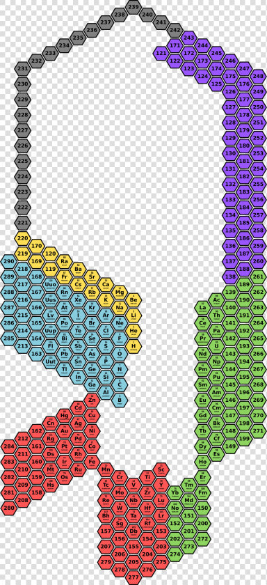 Hexagonal Periodic Table Representation  In A Possible   Hexagon Periodic Table  HD Png DownloadTransparent PNG