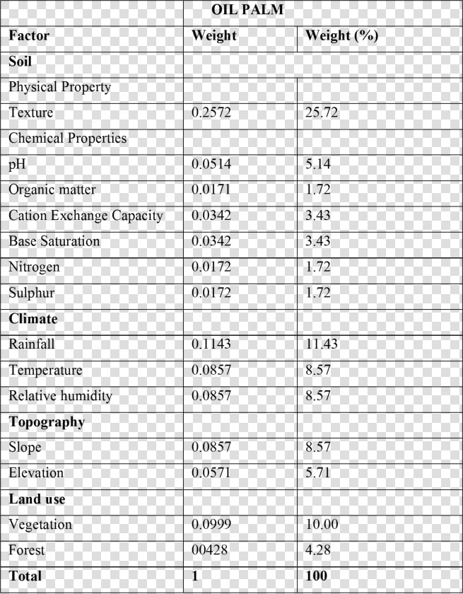Document  HD Png DownloadTransparent PNG