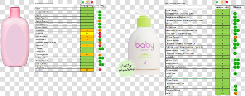 Transparent Doterra Diaper Rash Cream  HD Png DownloadTransparent PNG