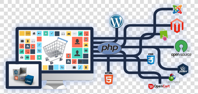 Ecommerce Web Development Services In Madurai   Web Development Images Hd Png  Transparent PngTransparent PNG