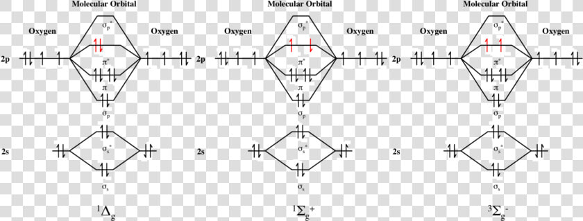 Molecular Orbital Scheme For The Three Forms Of Oxygen   Graphite Molecular Orbital Diagram  HD Png DownloadTransparent PNG