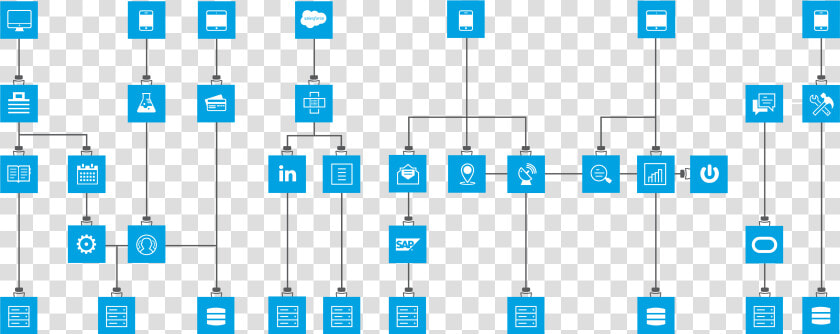 System Apis   Mulesoft Api  HD Png DownloadTransparent PNG