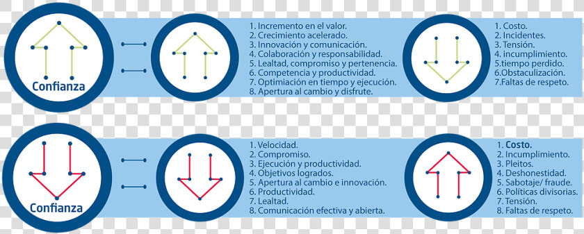 Beneficios De La Confianza   Creative Commons  HD Png DownloadTransparent PNG