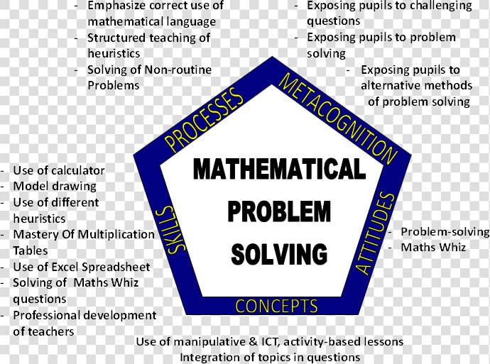 Topics Related To Maths  HD Png DownloadTransparent PNG