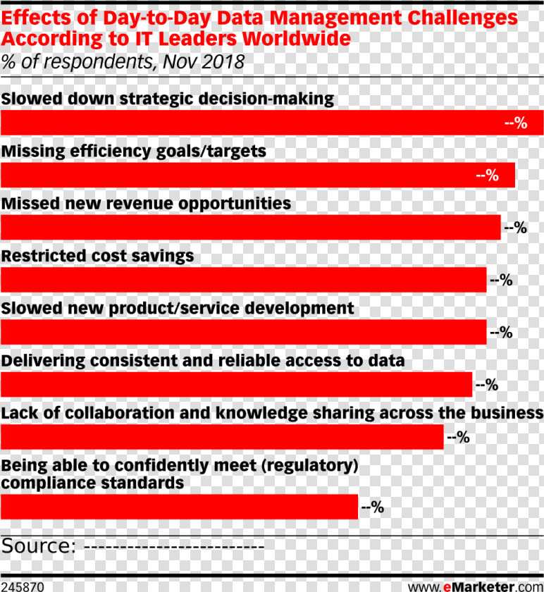 Effects Of Day To Day Data Management Challenges According   Social  HD Png DownloadTransparent PNG
