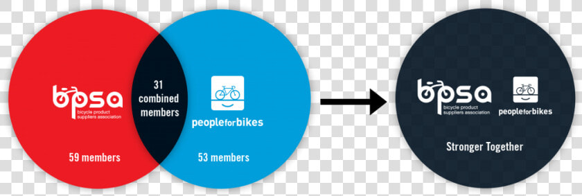 Bicycle Product Suppliers Association Logo  HD Png DownloadTransparent PNG