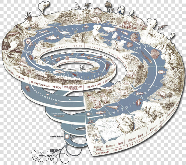 Image Of Spiral Time Line   Geological Time Scale Spiral  HD Png DownloadTransparent PNG