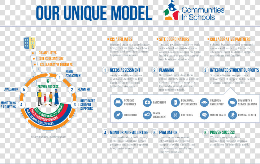 Communities In Schools Org  HD Png DownloadTransparent PNG