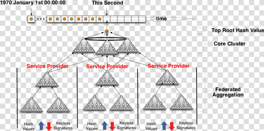 File   Ksi   Keyless Signature Infrastructure Blockchain  HD Png DownloadTransparent PNG