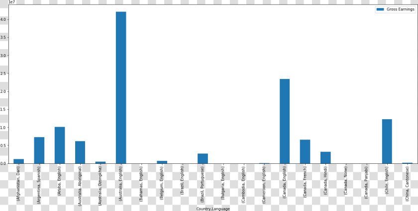 Python Pandas And Excel   Plot  HD Png DownloadTransparent PNG