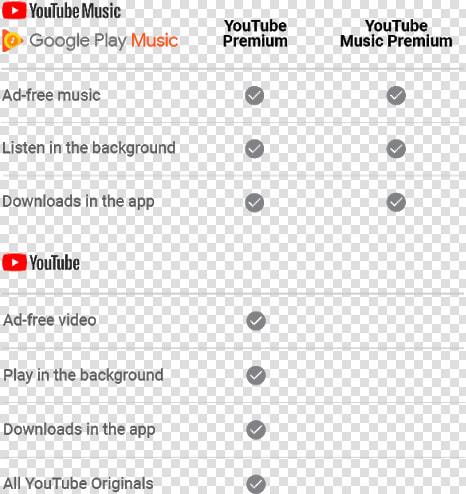 Youtube Premium Vs Youtube Music  HD Png DownloadTransparent PNG