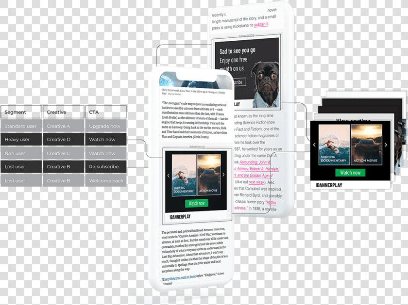 Dco And Cmp With Bannerflow   Website  HD Png DownloadTransparent PNG