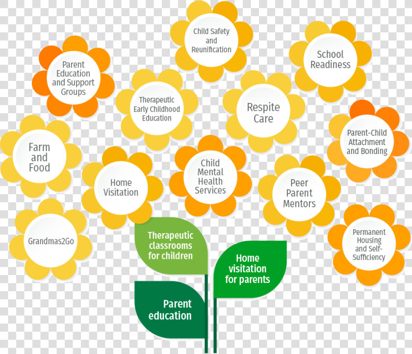 Programs And Services   Circle  HD Png DownloadTransparent PNG