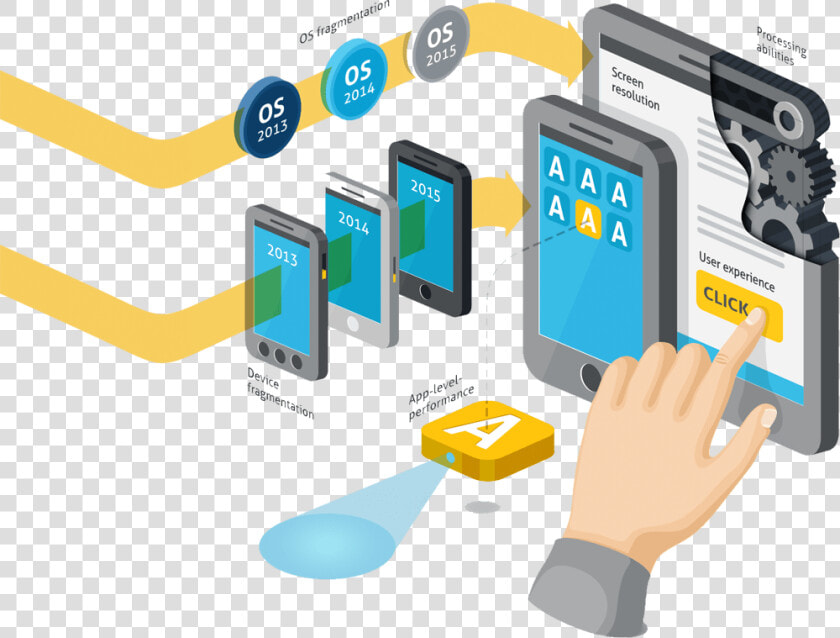Mobile Test Automation  HD Png DownloadTransparent PNG