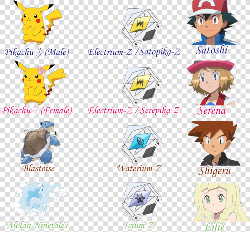 Transparent Pokemon Serena Png   Z Ring Pokemon  Png DownloadTransparent PNG