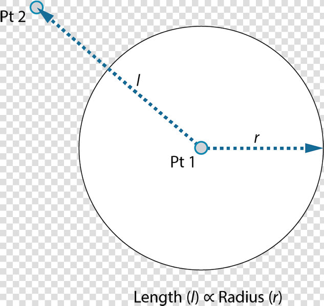 Hand Sketch Of Circle   Circle  HD Png DownloadTransparent PNG