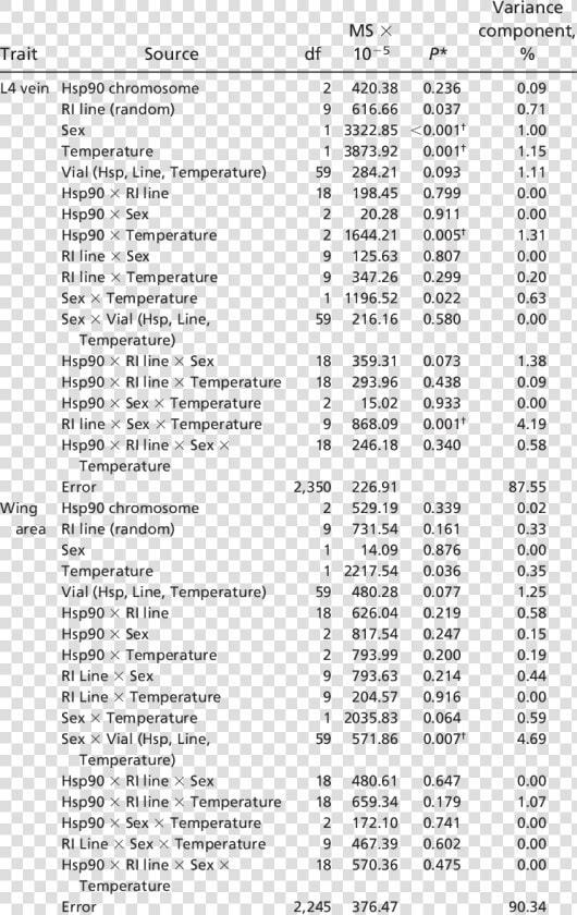 Sieve Size Chart  HD Png DownloadTransparent PNG