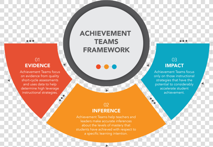 Collaborative Framework  HD Png DownloadTransparent PNG