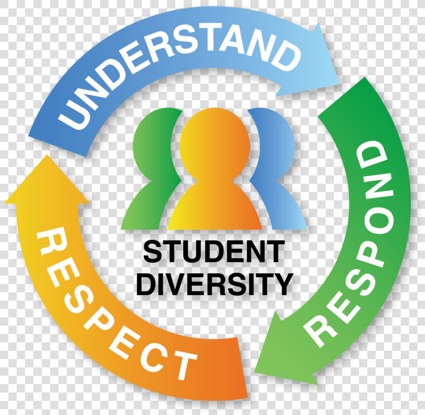 Transparent Social Justice Png   Student Diversity  Png DownloadTransparent PNG
