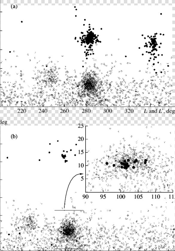 The Statistical Correlation Found For The Distributions   Illustration  HD Png DownloadTransparent PNG