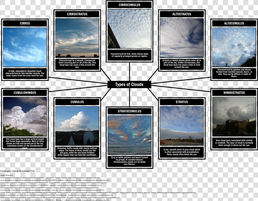 Transparent Thin Clouds Png   Different Types Of Sky With Their Names  Png DownloadTransparent PNG